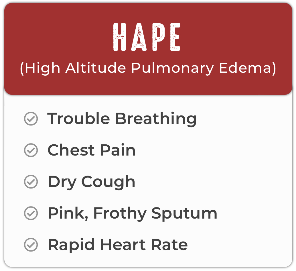 HAPE – High Altitude Pulmonary Edema